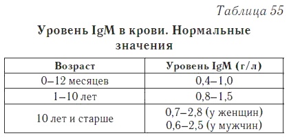 Ваш домашний доктор. Расшифровка анализов без консультации врача Ваш домашний доктор. Расшифровка анализов без консультации врача