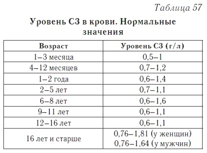Ваш домашний доктор. Расшифровка анализов без консультации врача Ваш домашний доктор. Расшифровка анализов без консультации врача