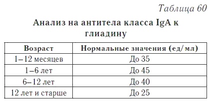 Ваш домашний доктор. Расшифровка анализов без консультации врача Ваш домашний доктор. Расшифровка анализов без консультации врача