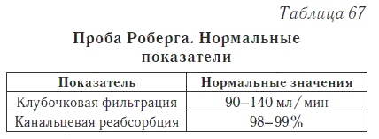 Ваш домашний доктор. Расшифровка анализов без консультации врача Ваш домашний доктор. Расшифровка анализов без консультации врача