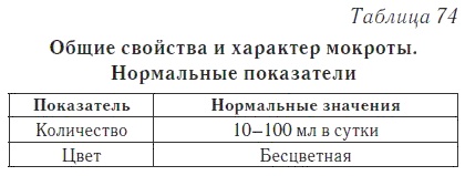 Ваш домашний доктор. Расшифровка анализов без консультации врача Ваш домашний доктор. Расшифровка анализов без консультации врача