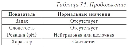 Ваш домашний доктор. Расшифровка анализов без консультации врача Ваш домашний доктор. Расшифровка анализов без консультации врача