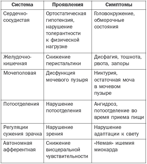 Справочник фельдшера Справочник фельдшера