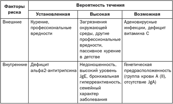 Справочник фельдшера Справочник фельдшера