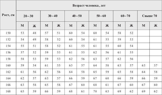 Стройная фигура - это реально! Советы лучших экспертов Стройная фигура - это реально! Советы лучших экспертов
