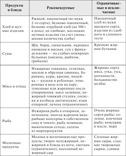 Стройная фигура - это реально! Советы лучших экспертов Стройная фигура - это реально! Советы лучших экспертов