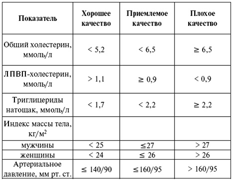 Эндокринология. Конспект лекций Эндокринология. Конспект лекций