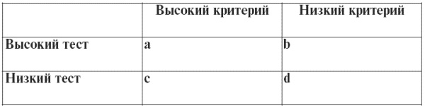 Психодиагностика. Конспект лекций Психодиагностика. Конспект лекций