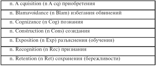 Психодиагностика. Конспект лекций Психодиагностика. Конспект лекций