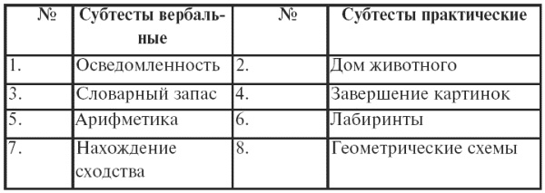 Психодиагностика. Конспект лекций Психодиагностика. Конспект лекций
