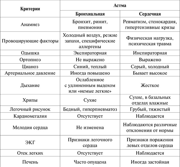 Госпитальная терапия. Конспект лекций Госпитальная терапия. Конспект лекций