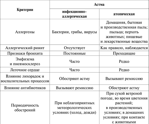 Госпитальная терапия. Конспект лекций Госпитальная терапия. Конспект лекций