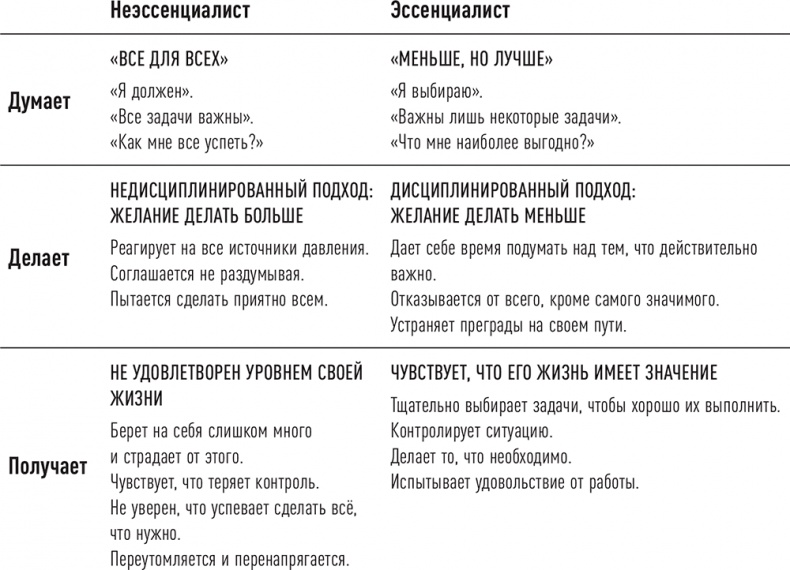 Эссенциализм. Путь к простоте Эссенциализм. Путь к простоте