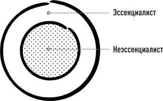Эссенциализм. Путь к простоте Эссенциализм. Путь к простоте