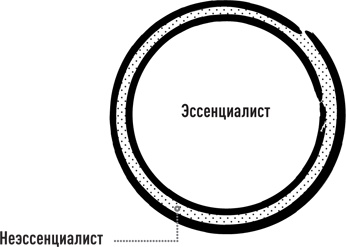 Эссенциализм. Путь к простоте Эссенциализм. Путь к простоте