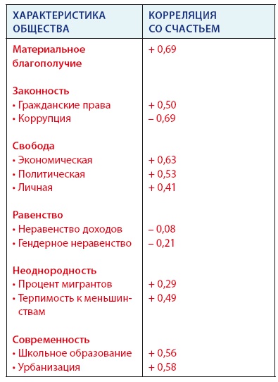 Большая книга о счастье Большая книга о счастье