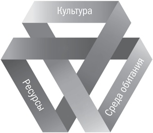 Разрыв шаблона. Как находить и воплощать прорывные идеи Разрыв шаблона. Как находить и воплощать прорывные идеи