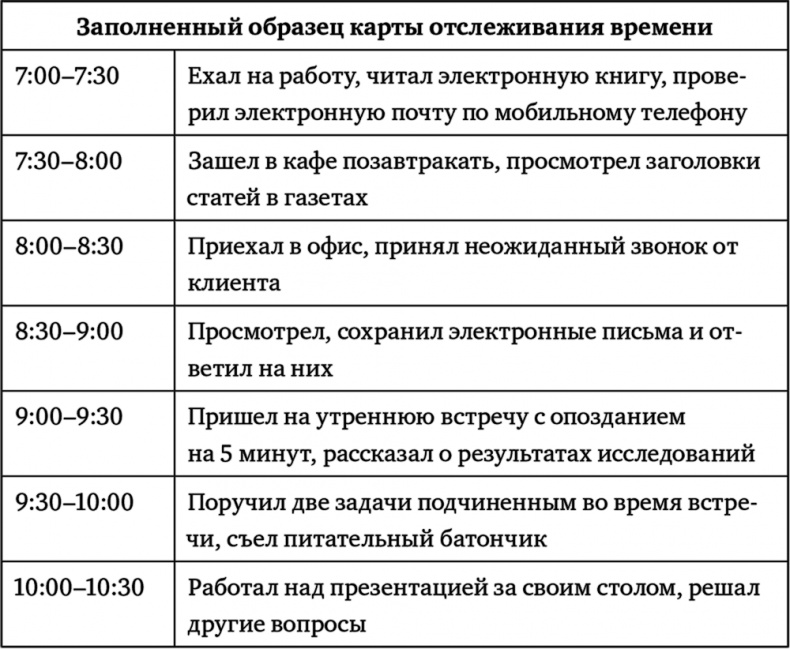 Поднимая планку. Как работать эффективнее, мыслить масштабнее и успевать больше Поднимая планку. Как работать эффективнее, мыслить масштабнее и успевать больше