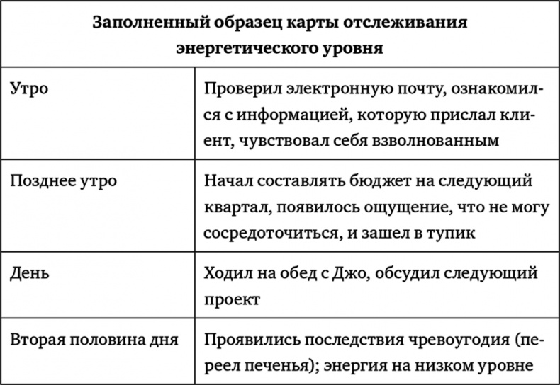 Поднимая планку. Как работать эффективнее, мыслить масштабнее и успевать больше Поднимая планку. Как работать эффективнее, мыслить масштабнее и успевать больше