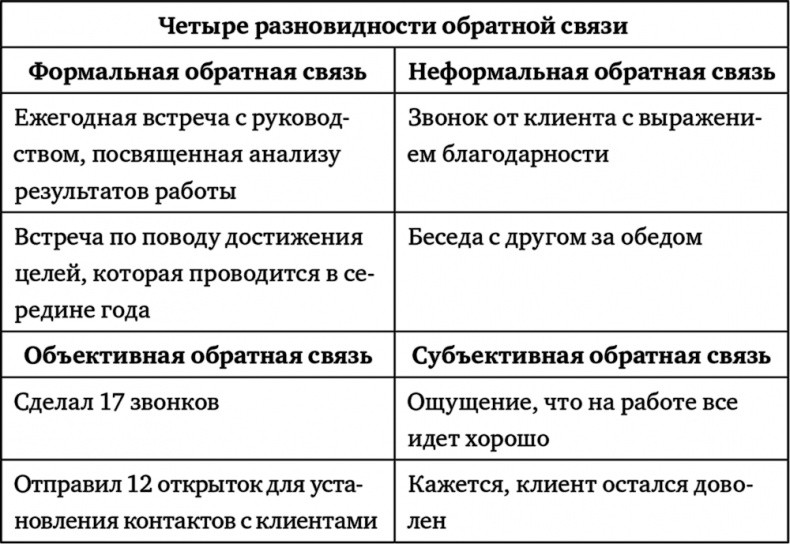 Поднимая планку. Как работать эффективнее, мыслить масштабнее и успевать больше Поднимая планку. Как работать эффективнее, мыслить масштабнее и успевать больше
