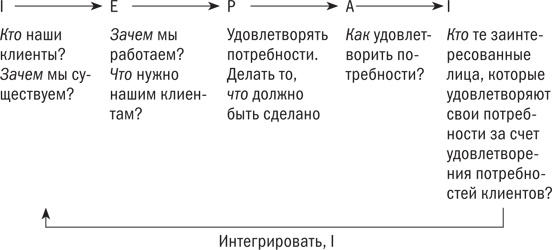 Управляя изменениями. Как эффективно управлять изменениями в обществе, бизнесе и личной жизни Управляя изменениями. Как эффективно управлять изменениями в обществе, бизнесе и личной жизни