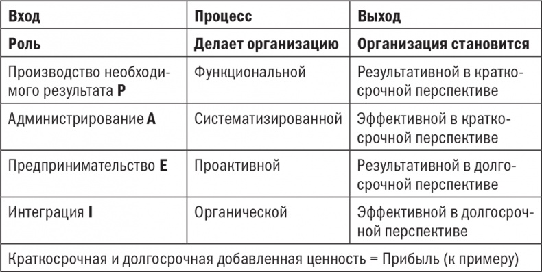 Управляя изменениями. Как эффективно управлять изменениями в обществе, бизнесе и личной жизни Управляя изменениями. Как эффективно управлять изменениями в обществе, бизнесе и личной жизни