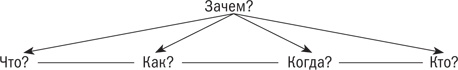 Управляя изменениями. Как эффективно управлять изменениями в обществе, бизнесе и личной жизни Управляя изменениями. Как эффективно управлять изменениями в обществе, бизнесе и личной жизни