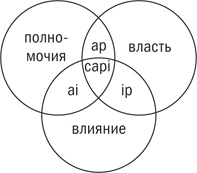Управляя изменениями. Как эффективно управлять изменениями в обществе, бизнесе и личной жизни Управляя изменениями. Как эффективно управлять изменениями в обществе, бизнесе и личной жизни