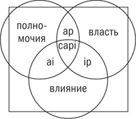 Управляя изменениями. Как эффективно управлять изменениями в обществе, бизнесе и личной жизни Управляя изменениями. Как эффективно управлять изменениями в обществе, бизнесе и личной жизни