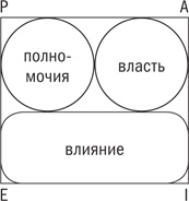 Управляя изменениями. Как эффективно управлять изменениями в обществе, бизнесе и личной жизни Управляя изменениями. Как эффективно управлять изменениями в обществе, бизнесе и личной жизни