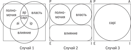 Управляя изменениями. Как эффективно управлять изменениями в обществе, бизнесе и личной жизни Управляя изменениями. Как эффективно управлять изменениями в обществе, бизнесе и личной жизни
