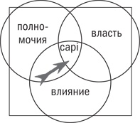 Управляя изменениями. Как эффективно управлять изменениями в обществе, бизнесе и личной жизни Управляя изменениями. Как эффективно управлять изменениями в обществе, бизнесе и личной жизни