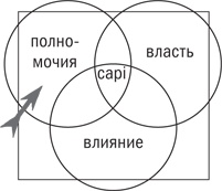 Управляя изменениями. Как эффективно управлять изменениями в обществе, бизнесе и личной жизни Управляя изменениями. Как эффективно управлять изменениями в обществе, бизнесе и личной жизни
