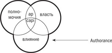 Управляя изменениями. Как эффективно управлять изменениями в обществе, бизнесе и личной жизни Управляя изменениями. Как эффективно управлять изменениями в обществе, бизнесе и личной жизни