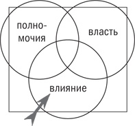 Управляя изменениями. Как эффективно управлять изменениями в обществе, бизнесе и личной жизни Управляя изменениями. Как эффективно управлять изменениями в обществе, бизнесе и личной жизни