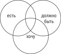 Управляя изменениями. Как эффективно управлять изменениями в обществе, бизнесе и личной жизни Управляя изменениями. Как эффективно управлять изменениями в обществе, бизнесе и личной жизни