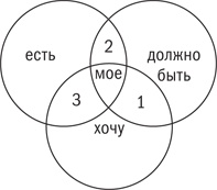 Управляя изменениями. Как эффективно управлять изменениями в обществе, бизнесе и личной жизни Управляя изменениями. Как эффективно управлять изменениями в обществе, бизнесе и личной жизни