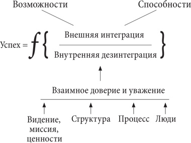 Управляя изменениями. Как эффективно управлять изменениями в обществе, бизнесе и личной жизни Управляя изменениями. Как эффективно управлять изменениями в обществе, бизнесе и личной жизни