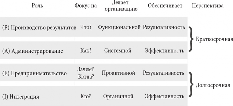 Управляя изменениями. Как эффективно управлять изменениями в обществе, бизнесе и личной жизни Управляя изменениями. Как эффективно управлять изменениями в обществе, бизнесе и личной жизни