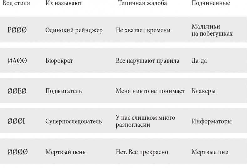 Управляя изменениями. Как эффективно управлять изменениями в обществе, бизнесе и личной жизни Управляя изменениями. Как эффективно управлять изменениями в обществе, бизнесе и личной жизни