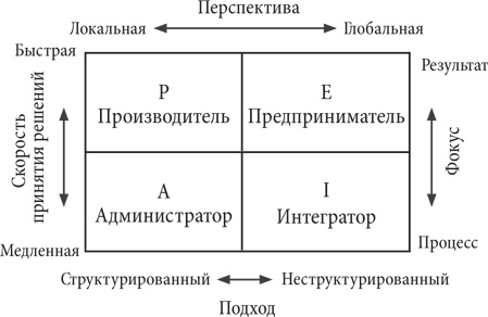 Управляя изменениями. Как эффективно управлять изменениями в обществе, бизнесе и личной жизни Управляя изменениями. Как эффективно управлять изменениями в обществе, бизнесе и личной жизни