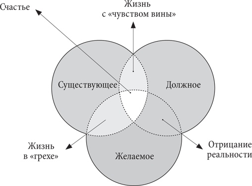 Управляя изменениями. Как эффективно управлять изменениями в обществе, бизнесе и личной жизни Управляя изменениями. Как эффективно управлять изменениями в обществе, бизнесе и личной жизни