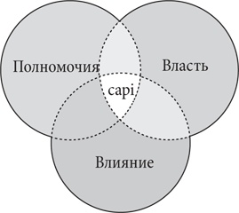 Управляя изменениями. Как эффективно управлять изменениями в обществе, бизнесе и личной жизни Управляя изменениями. Как эффективно управлять изменениями в обществе, бизнесе и личной жизни