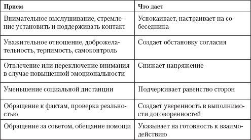 Управление конфликтами Управление конфликтами