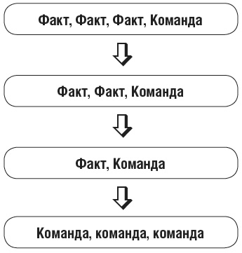 Овладейте силой внушения - добивайтесь всего, чего хотите! Овладейте силой внушения - добивайтесь всего, чего хотите!