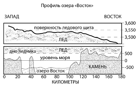 Пришельцы государственной важности. Военная тайна Пришельцы государственной важности. Военная тайна