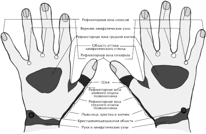 Йога и сексуальные практики Йога и сексуальные практики