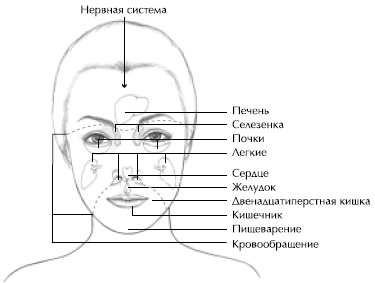 Йога и сексуальные практики Йога и сексуальные практики
