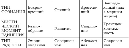 Йога и сексуальные практики Йога и сексуальные практики