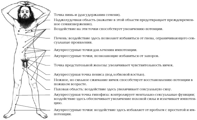 Йога и сексуальные практики Йога и сексуальные практики